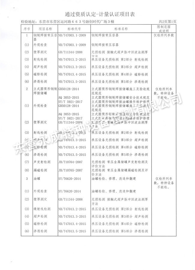 項目表1